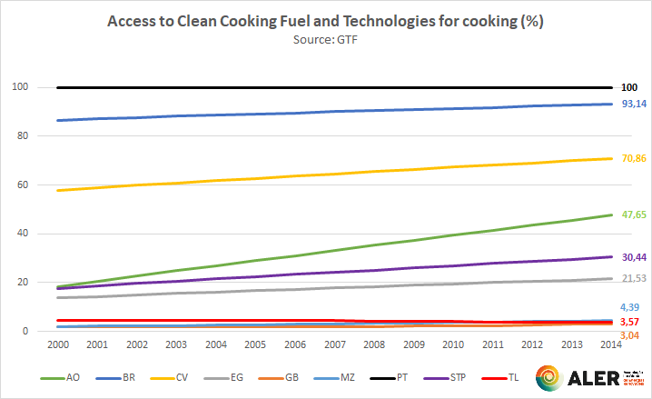 contents/comunicationnews/access-to-clean-cooking-fuel-and-technologies-for-cooking_gtf.png