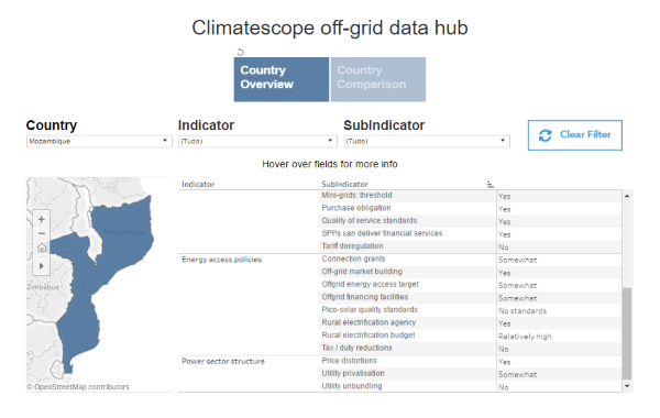 Climatescope: The Off-grid Data Hub