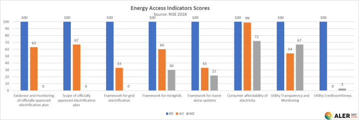 contents/comunicationnews/energy-access-scores-rise-2018.png