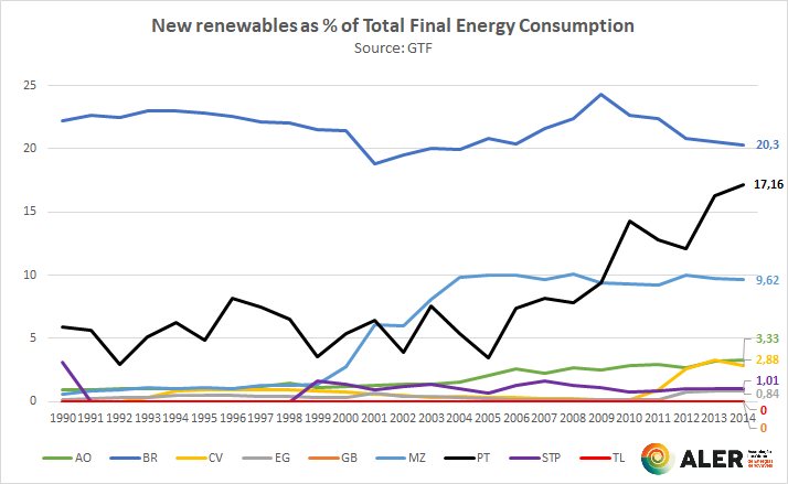contents/comunicationnews/new-renewables-as-of-tfec_gtf.png