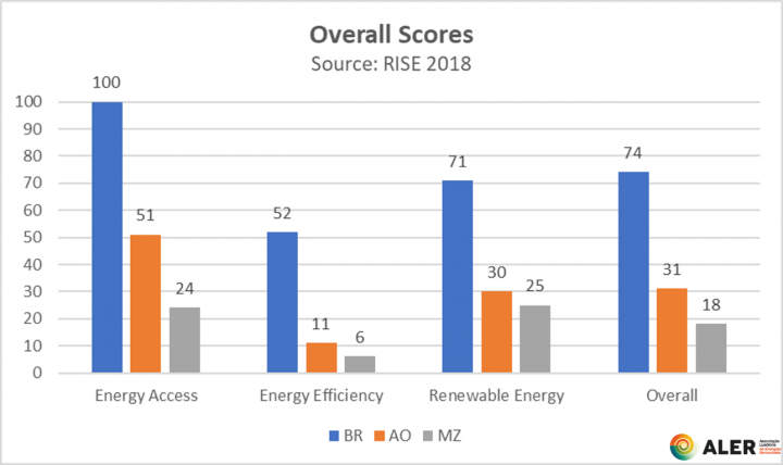 contents/comunicationnews/overall-scores-rise2018_4114.png