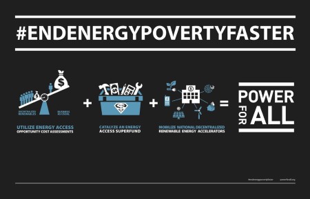 Power for All lança apelo aos Bancos de Desenvolvimento para acabarem com a pobreza energética antes de 2030