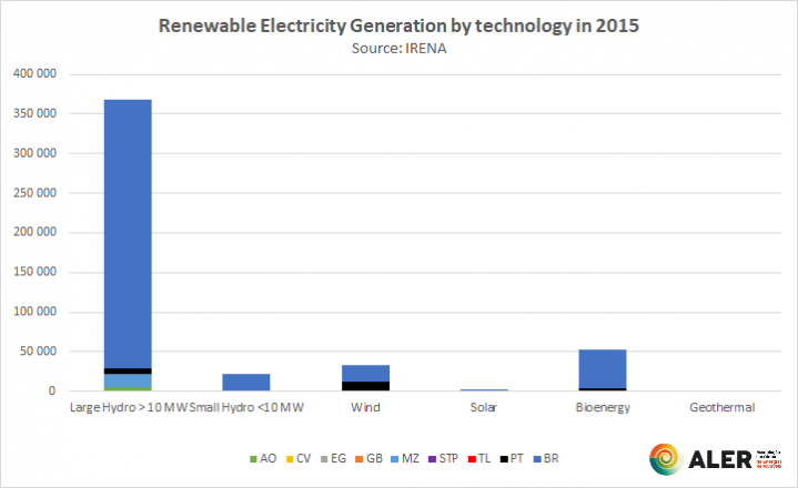 contents/comunicationnews/renewable-electricity-generation-by-technology-in-2015_irena.png