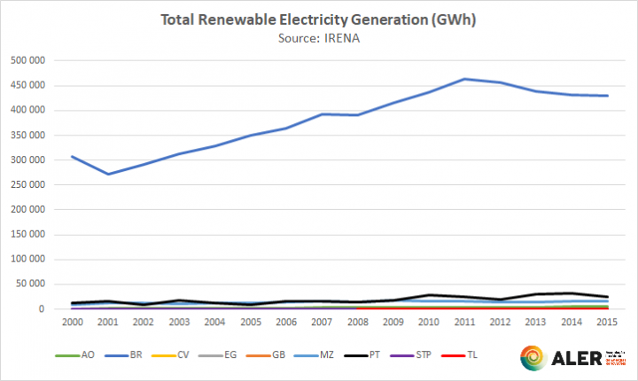 contents/comunicationnews/renewable-electricity-generation_irena.png