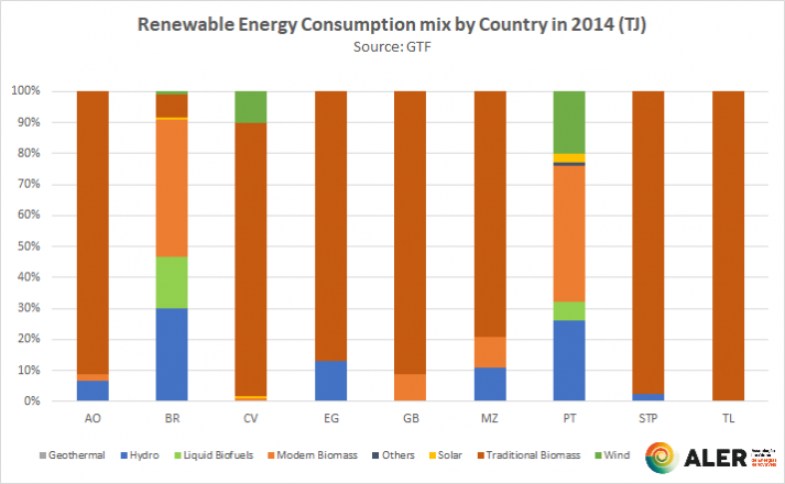 contents/comunicationnews/renewable-energy-consumption-mix-by-countryin-2014_gtf.png