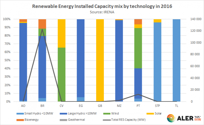 contents/comunicationnews/renewable-energy-installed-capacity-mix-by-technology-in-2016_irena.png