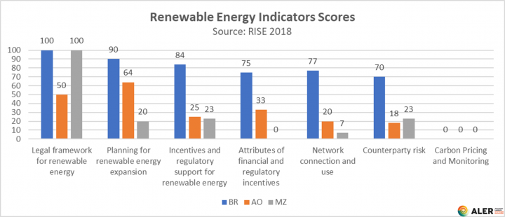 contents/comunicationnews/renewable-energy-scores-rise-2018.png
