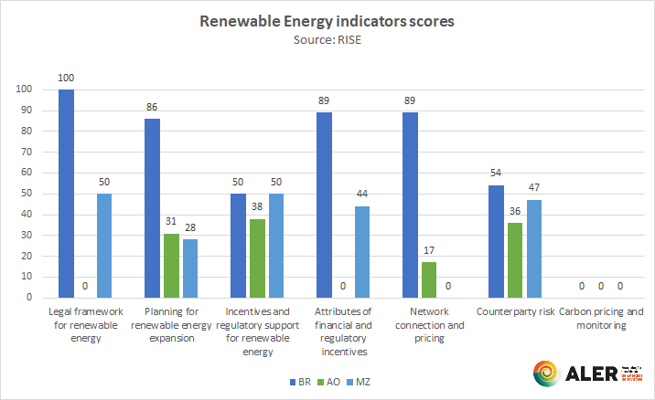 contents/comunicationnews/renewable-energy-scores_rise.png