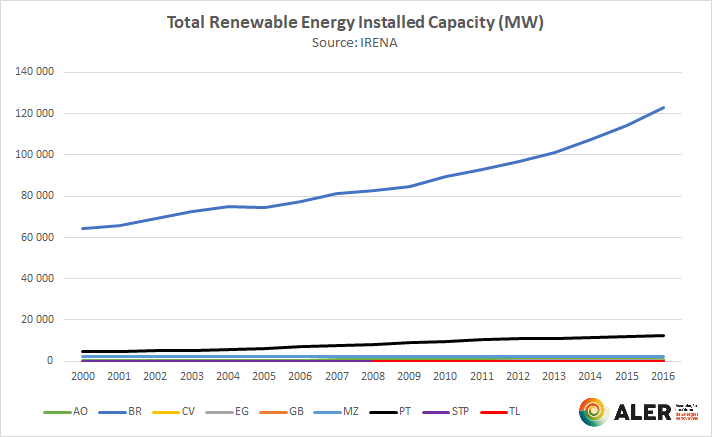 contents/comunicationnews/total-renewable-energy-installed-capacity_irena.png